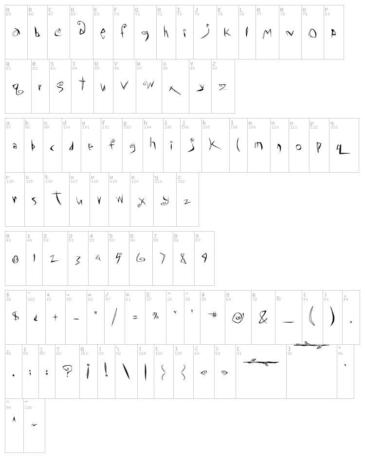 ChaMeLEon DrEamS font map